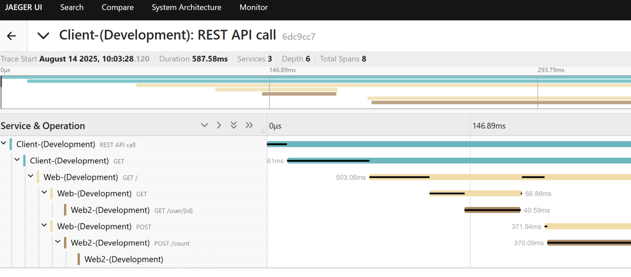 OpenTelemetry distributed trace example