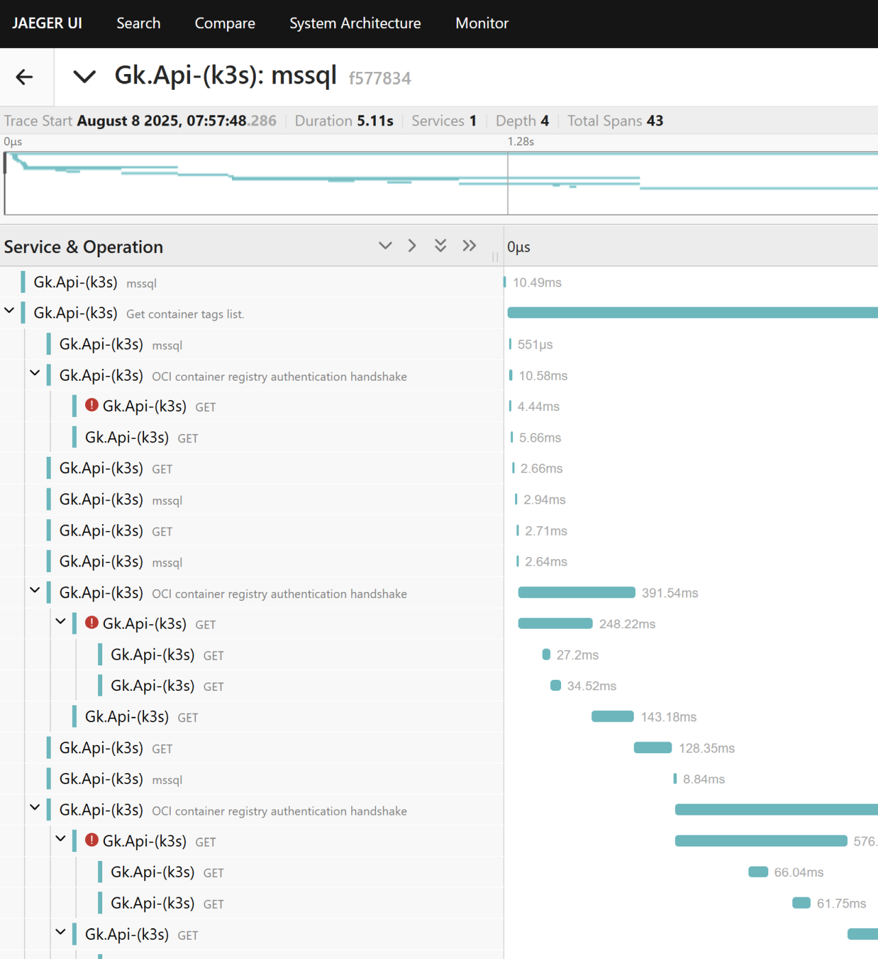 Multiple 401 handshake spans marked as error